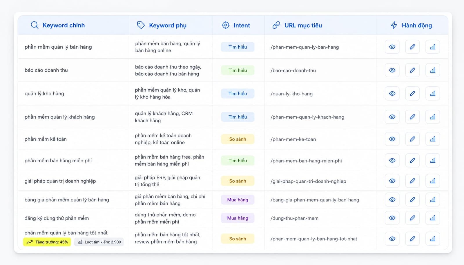 Ví dụ bảng keyword map đơn giản