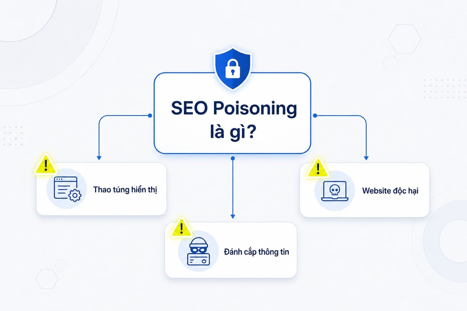 Định nghĩa SEO poisoning trong bối cảnh an ninh mạng