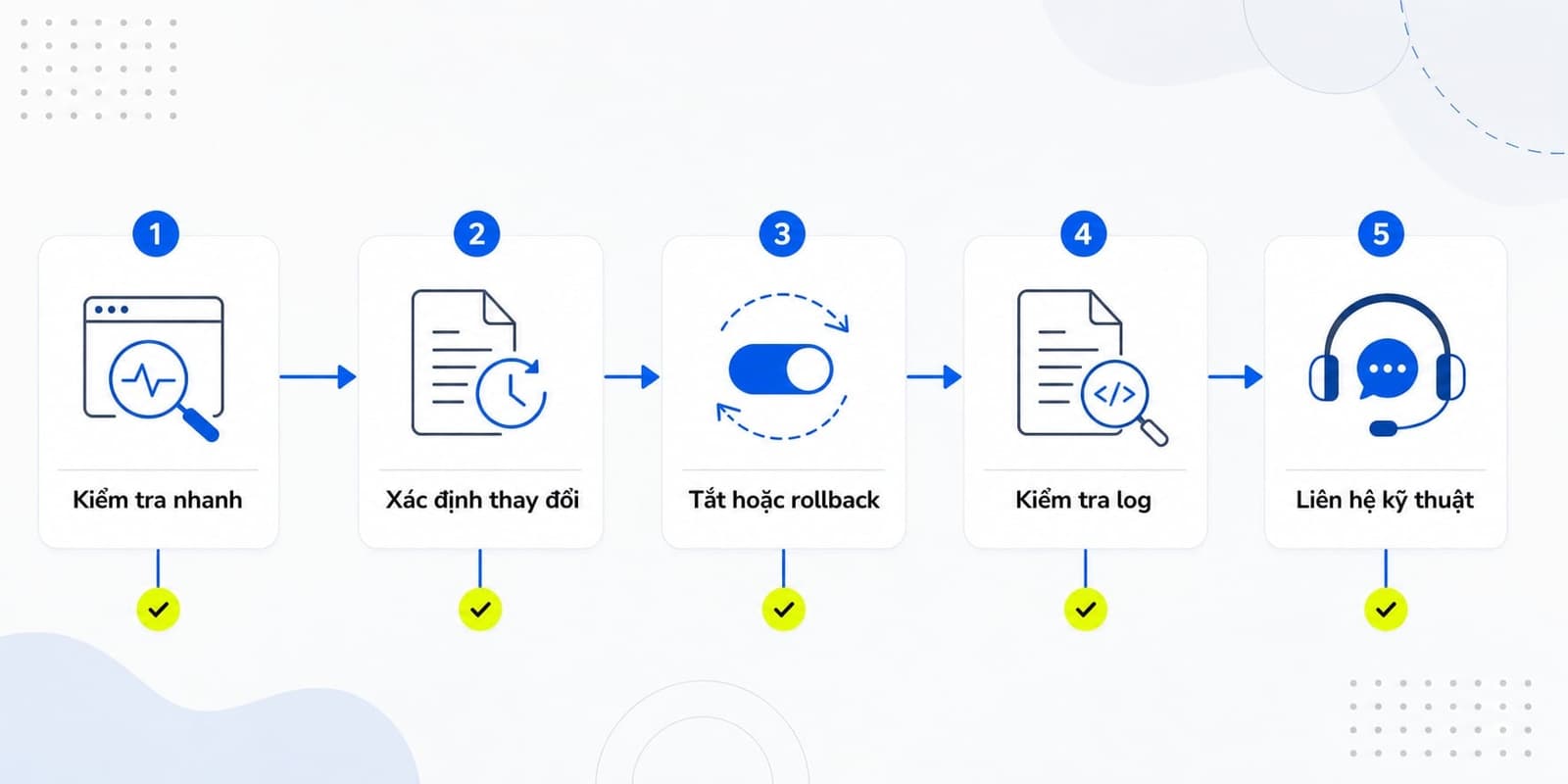 Cách sửa lỗi 500 theo từng bước