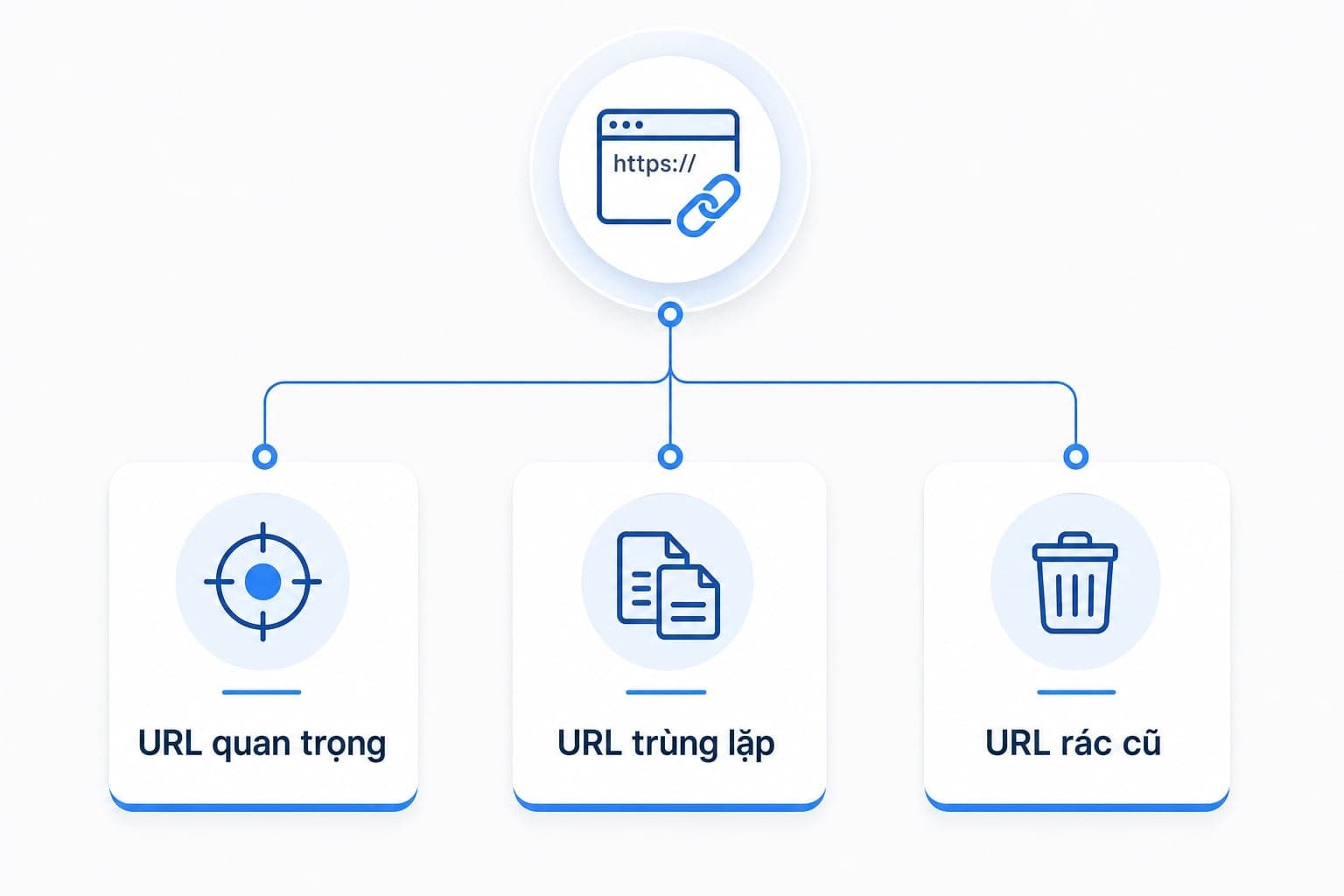 Cách khắc phục indexed not submitted in sitemap theo từng trường hợp