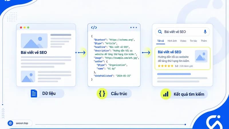 Structured Data là gì?