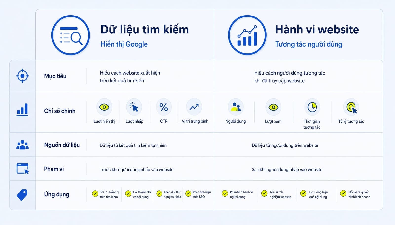 Bảng so sánh Search data và Website behavior data