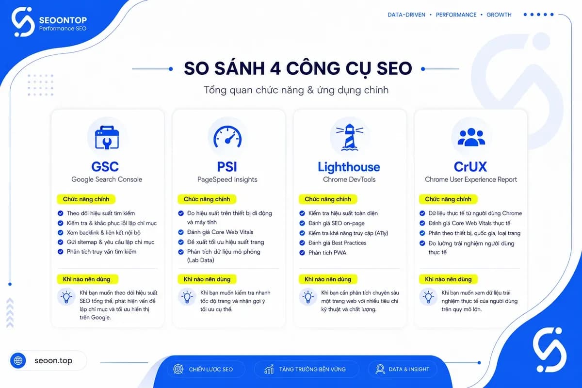 Công cụ kiểm tra page experience