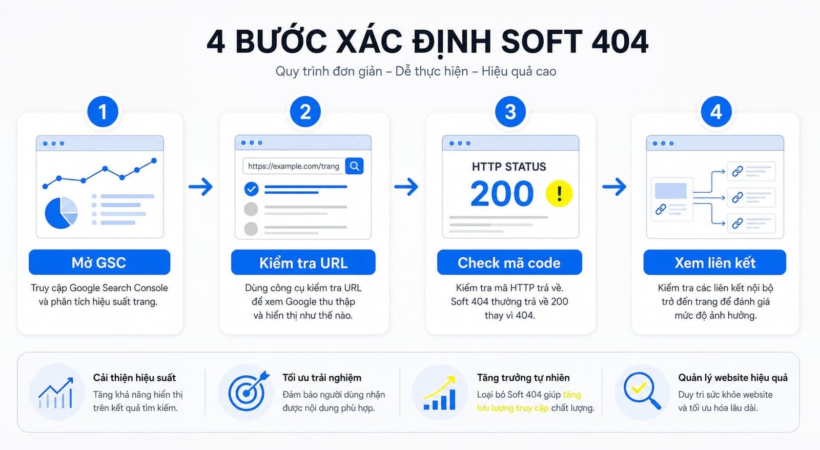 Cách kiểm tra soft 404 trong Google Search Console