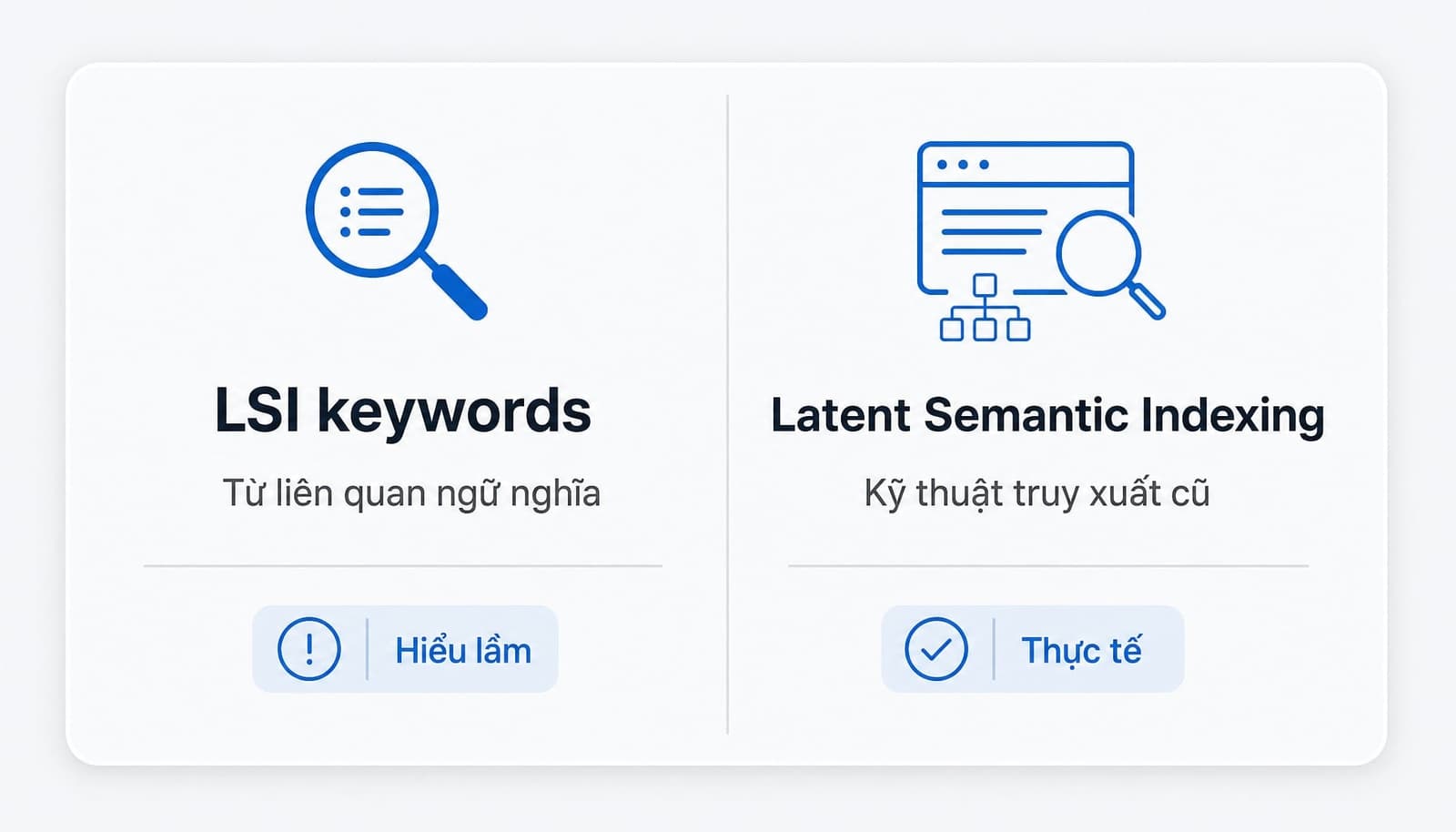 LSI keywords là cách gọi sai về mặt kỹ thuật
