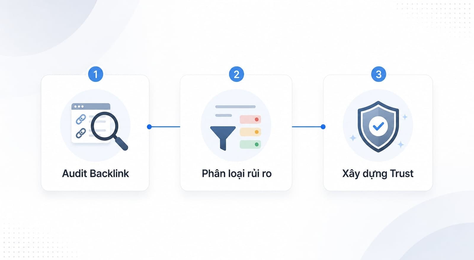Cách xử lý khi website đã có backlink từ link farm