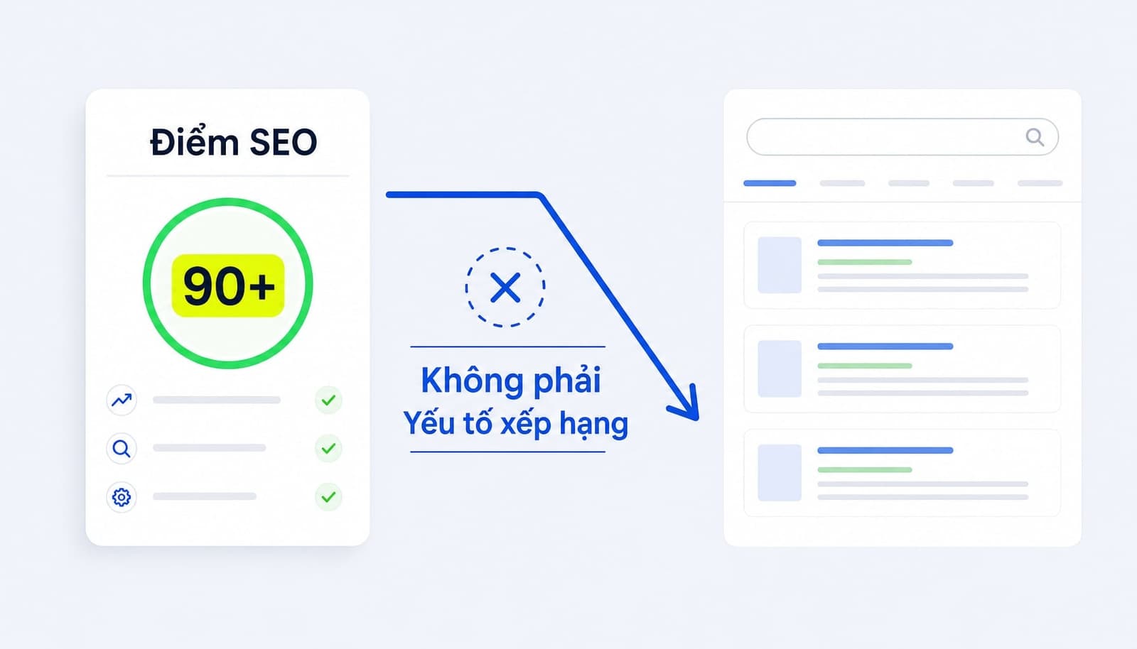Điểm SEO không phải yếu tố xếp hạng trực tiếp của Google
