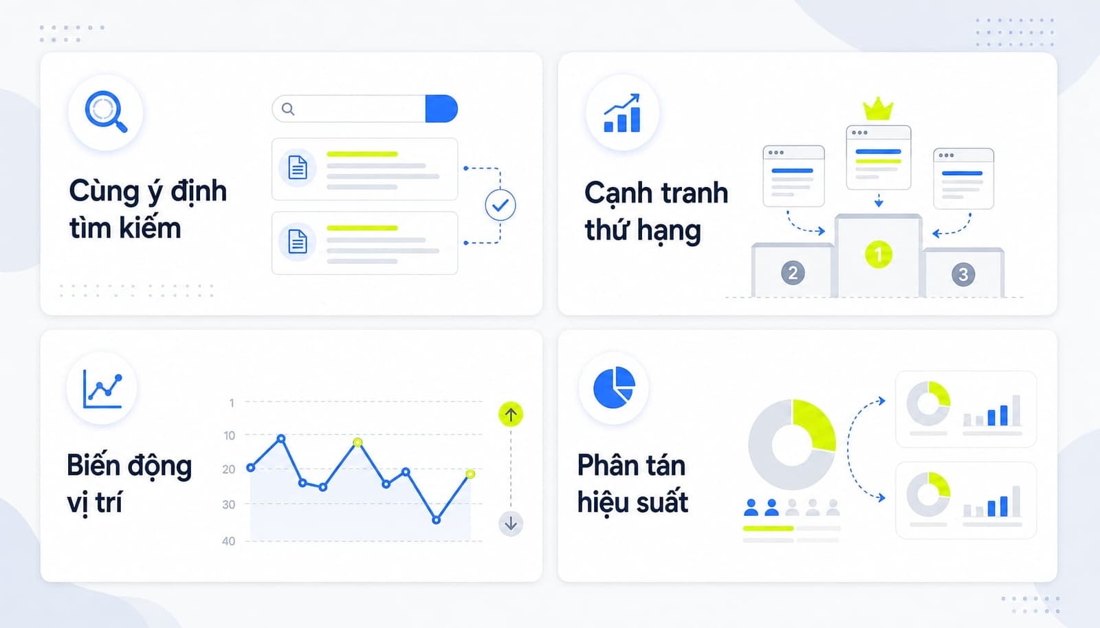 4 điều kiện để xem Keyword Cannibalization là vấn đề nghiêm trọng