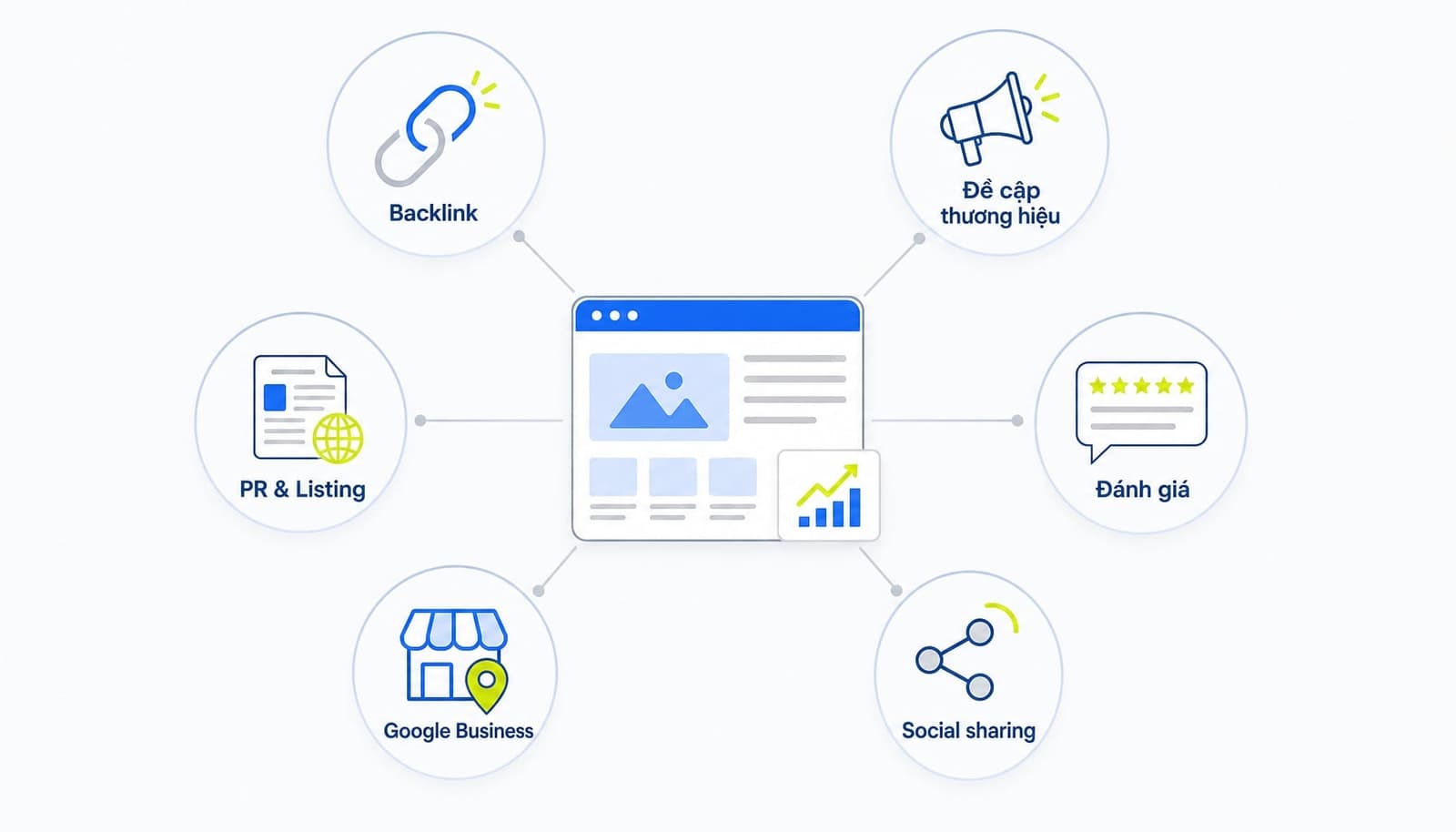 Các hoạt động SEO Offpage và tín hiệu bên ngoài website