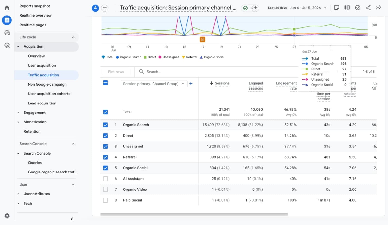 Cách xem direct traffic trong Google Analytics 4