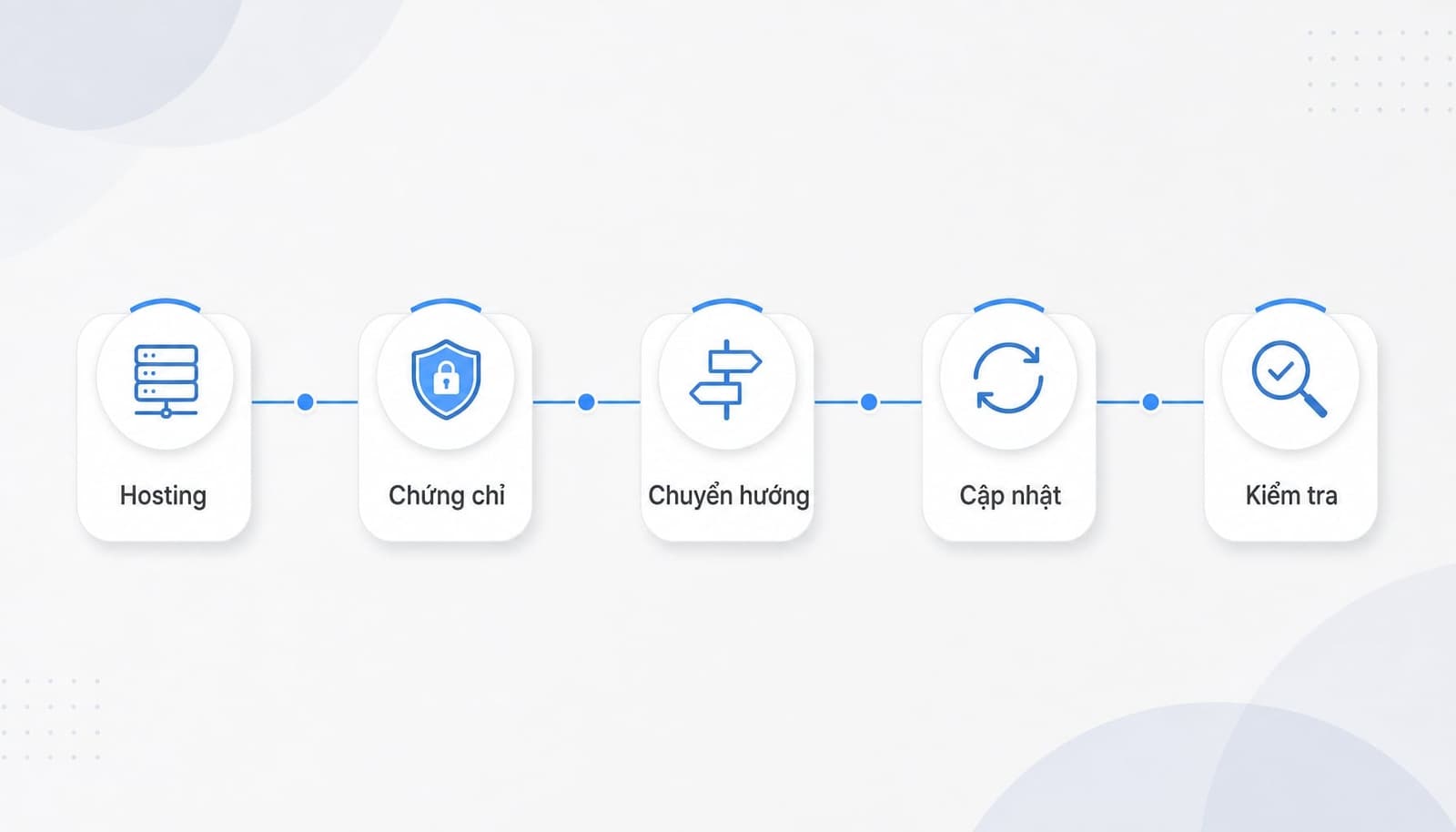 Các bước cài đặt HTTPS và chuyển HTTP sang HTTPS