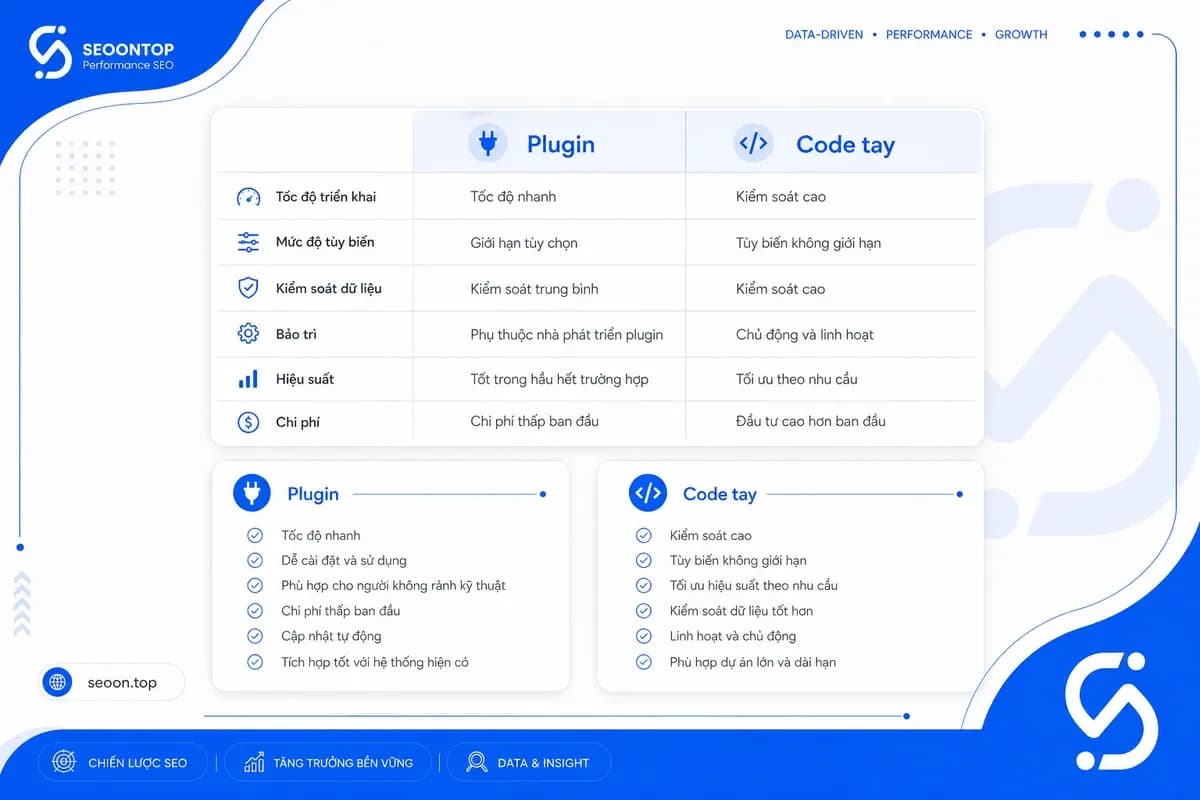 Bảng so sánh plugin và custom code JSON-LD
