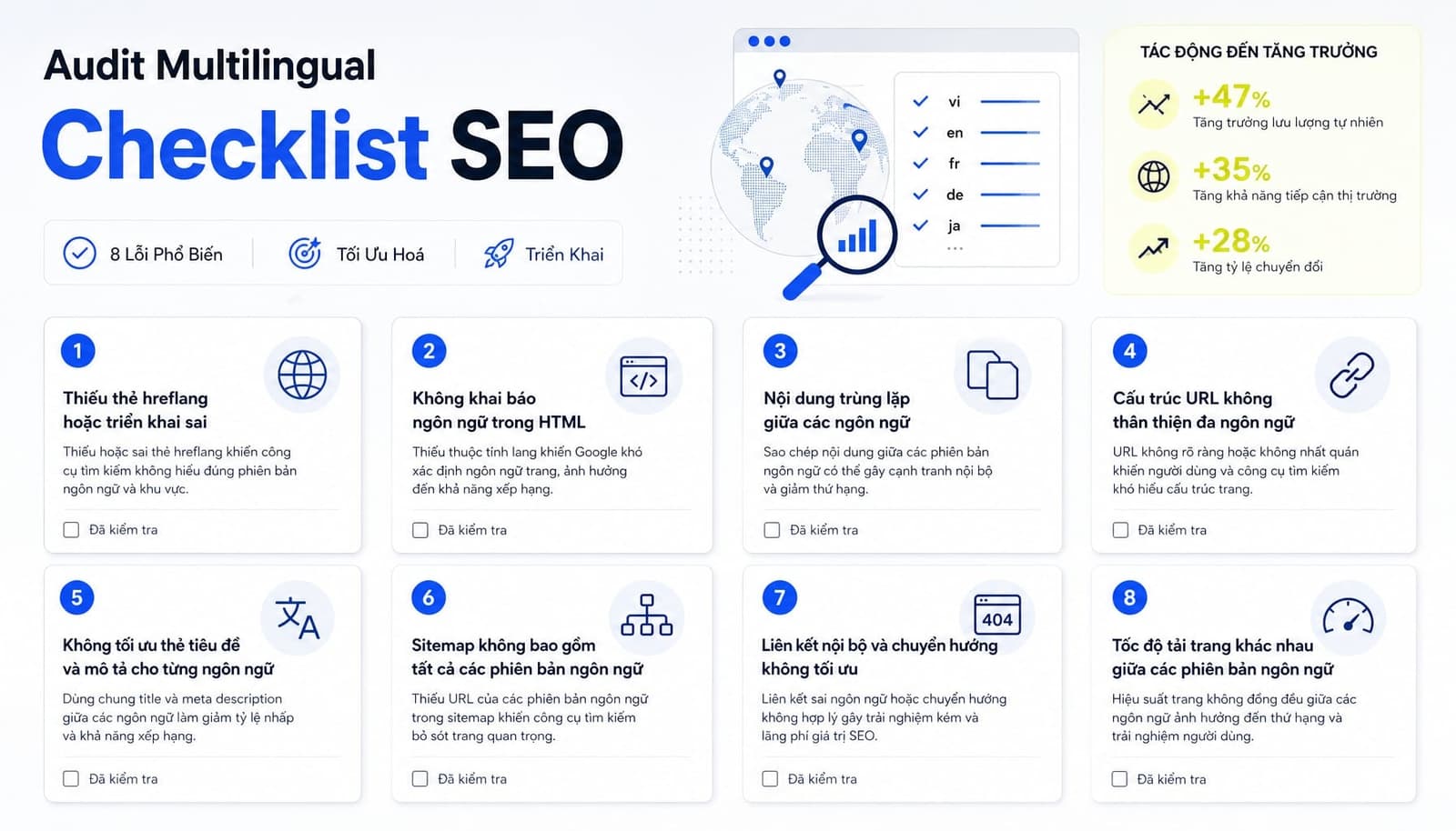 Checklist 8 lỗi phổ biến khi triển khai multilingual SEO