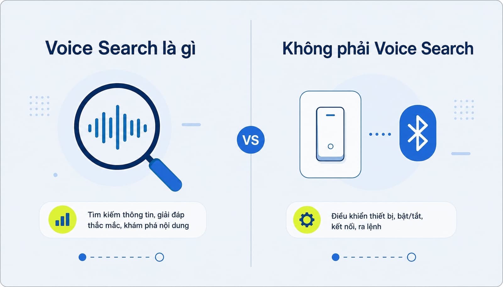 Voice Search không chỉ là “nói chuyện với điện thoại”