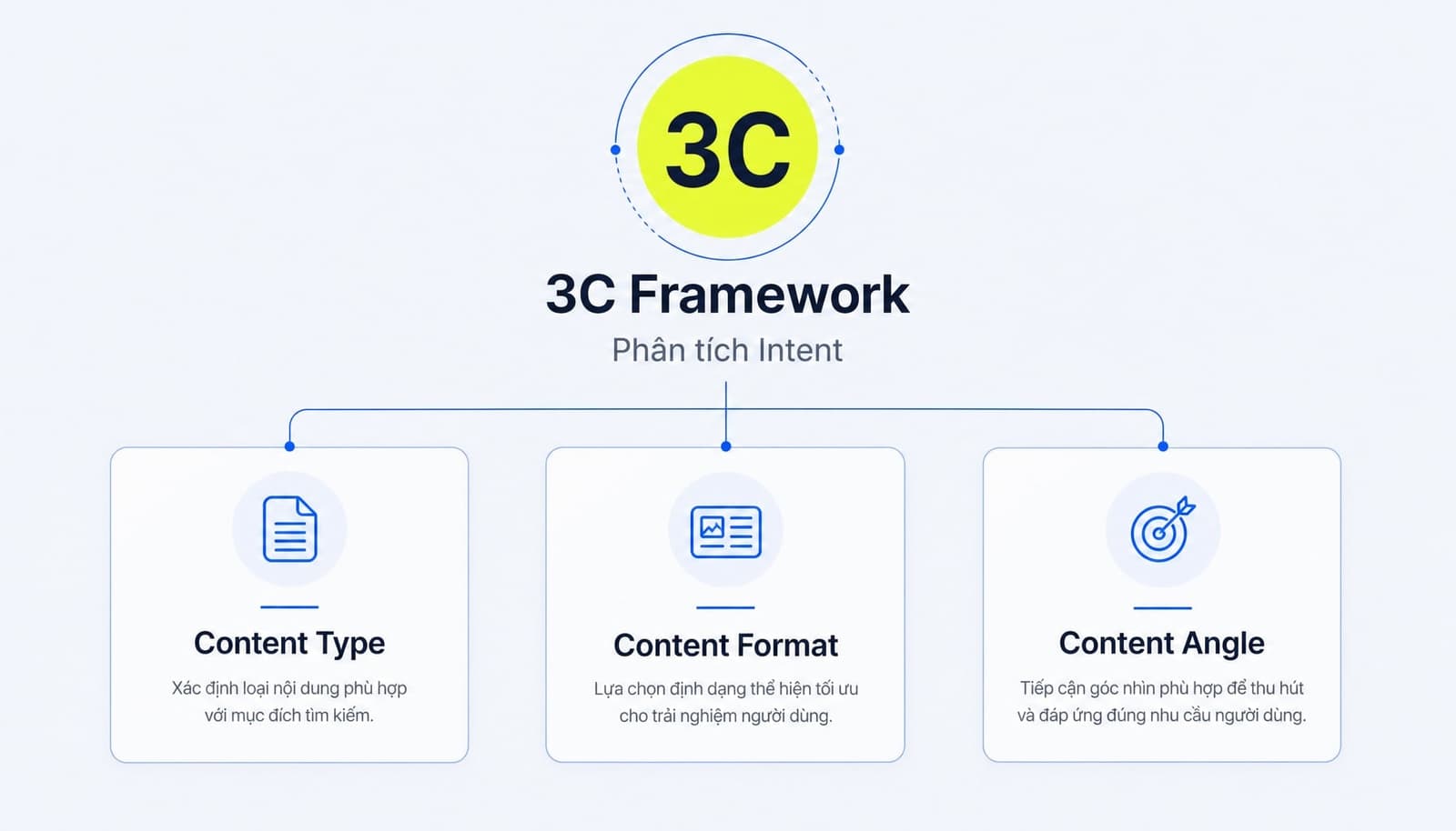 Phân tích search intent và SERP cho viết bài chuẩn SEO