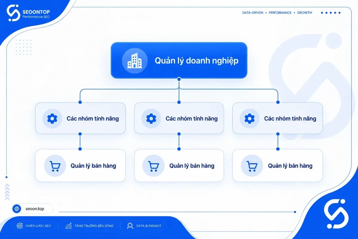 Sơ đồ phân cấp heading H1, H2 và H3 theo quan hệ nội dung