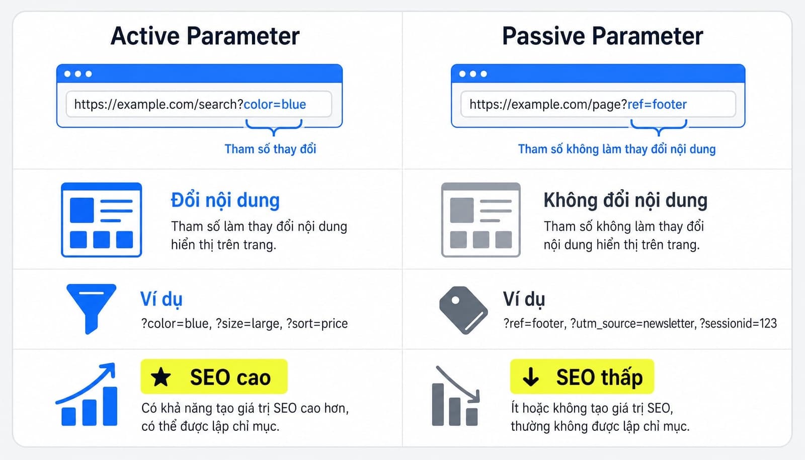 URL parameter là gì? Cách hoạt động và lưu ý tối ưu SEO
