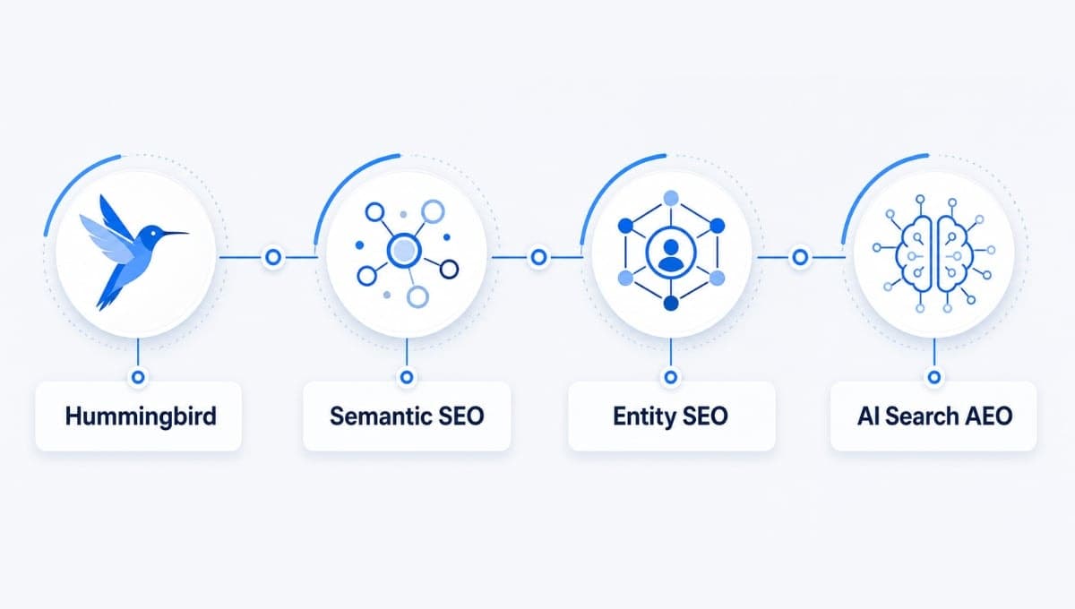 Google Hummingbird vẫn còn quan trọng trong SEO hiện đại