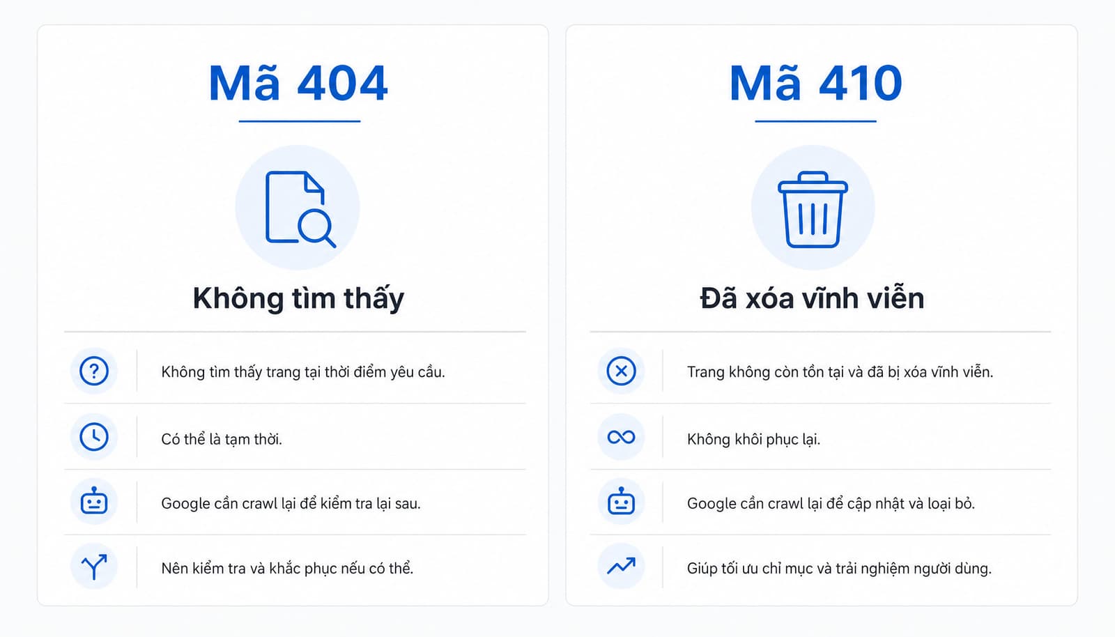 So sánh mã trạng thái 404 và 410