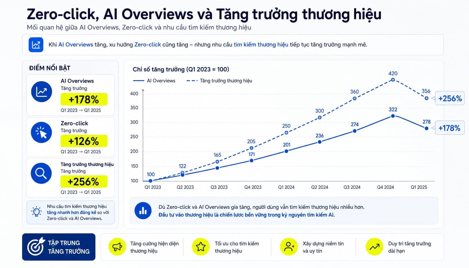 Chiến lược Search Everywhere Optimization: Đột phá đa nền tảng