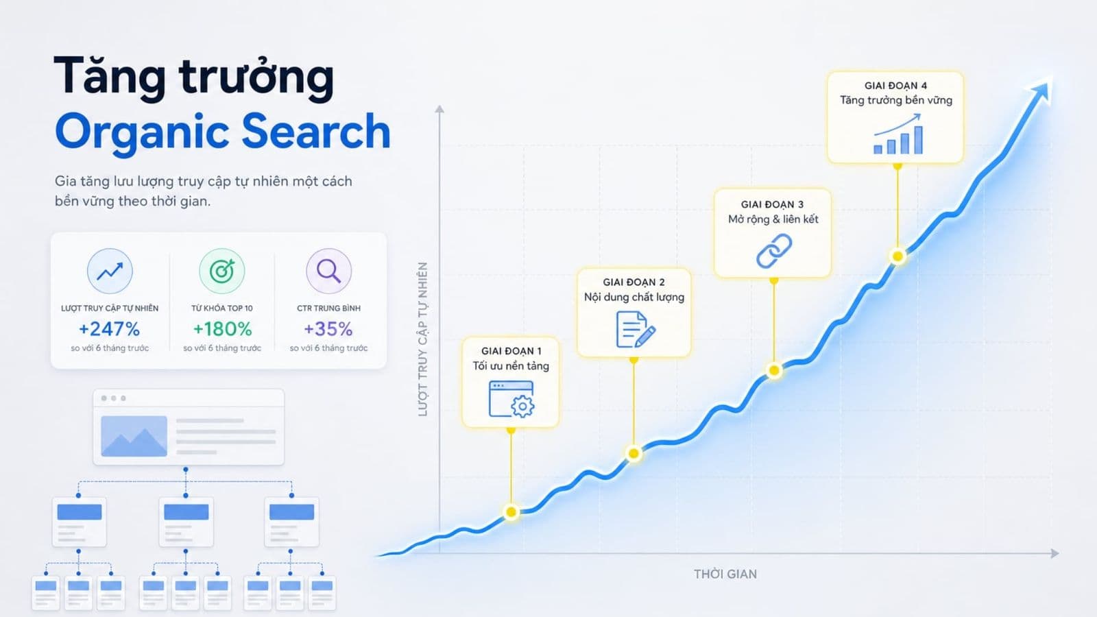 Organic search là gì? Cách hoạt động, theo dõi và tăng organic traffic