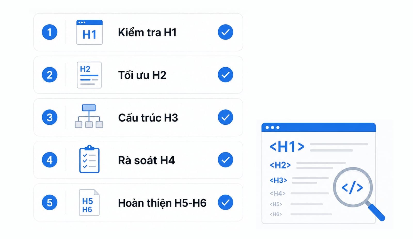 Thẻ checklist 5 mục để audit nhanh H1-H6 trên website