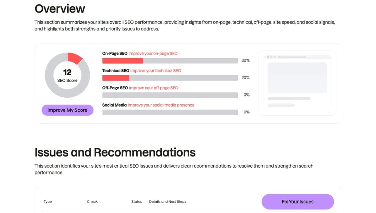 Kiểm tra điểm SEO website trên Semrush