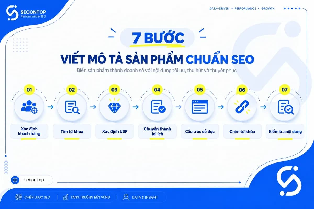 Quy trình viết mô tả sản phẩm chuẩn SEO theo 7 bước.