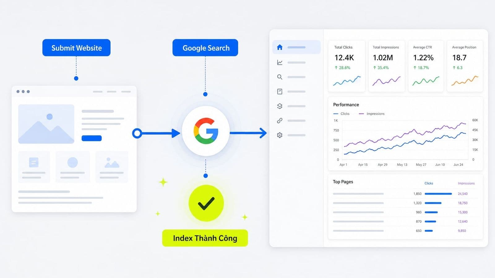 Submit website lên Google đúng cách
