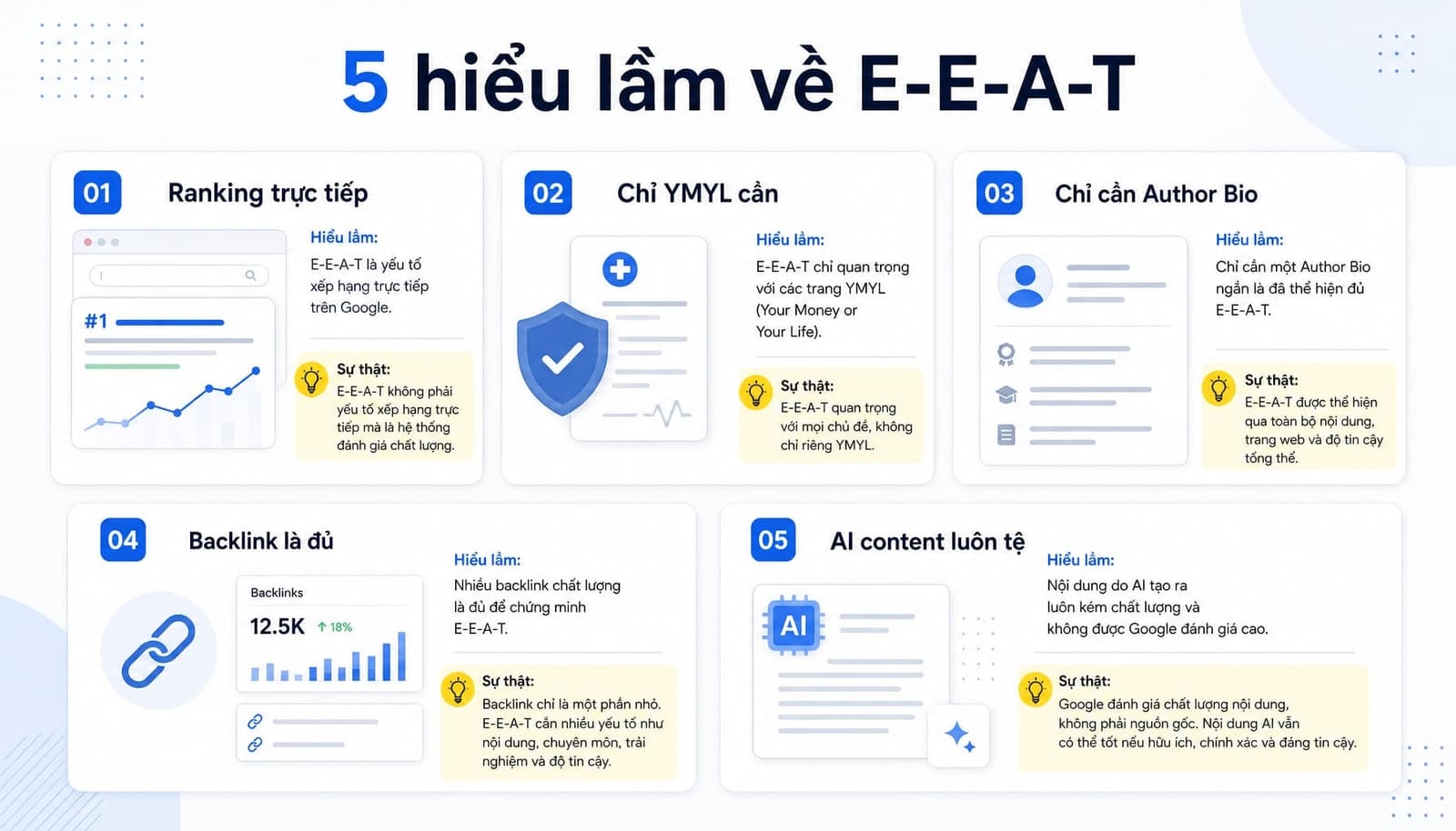 E-E-A-T là gì? Hướng dẫn tối ưu nội dung chuẩn Google 2024