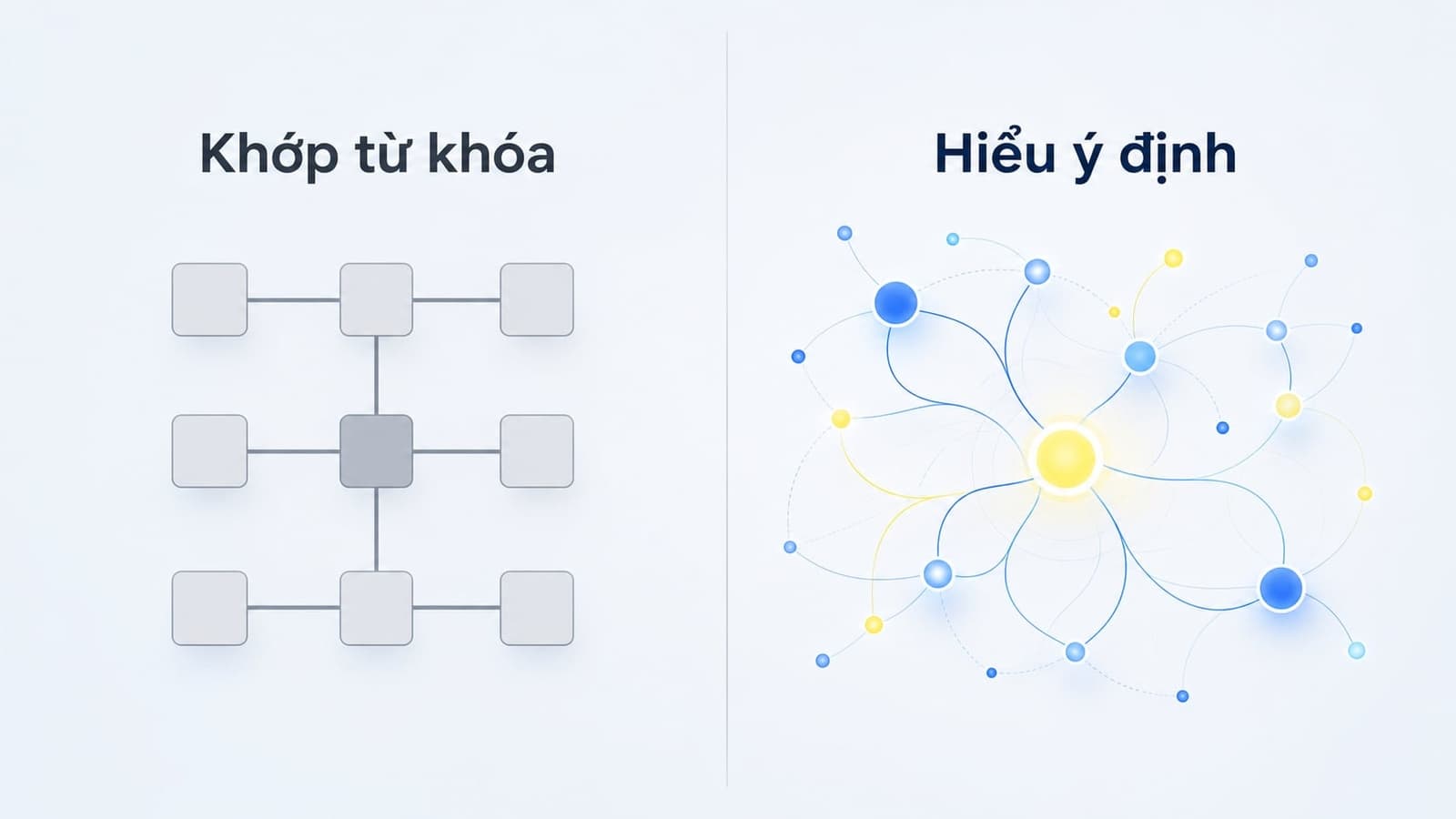RankBrain là thành phần hỗ trợ hiểu truy vấn.
