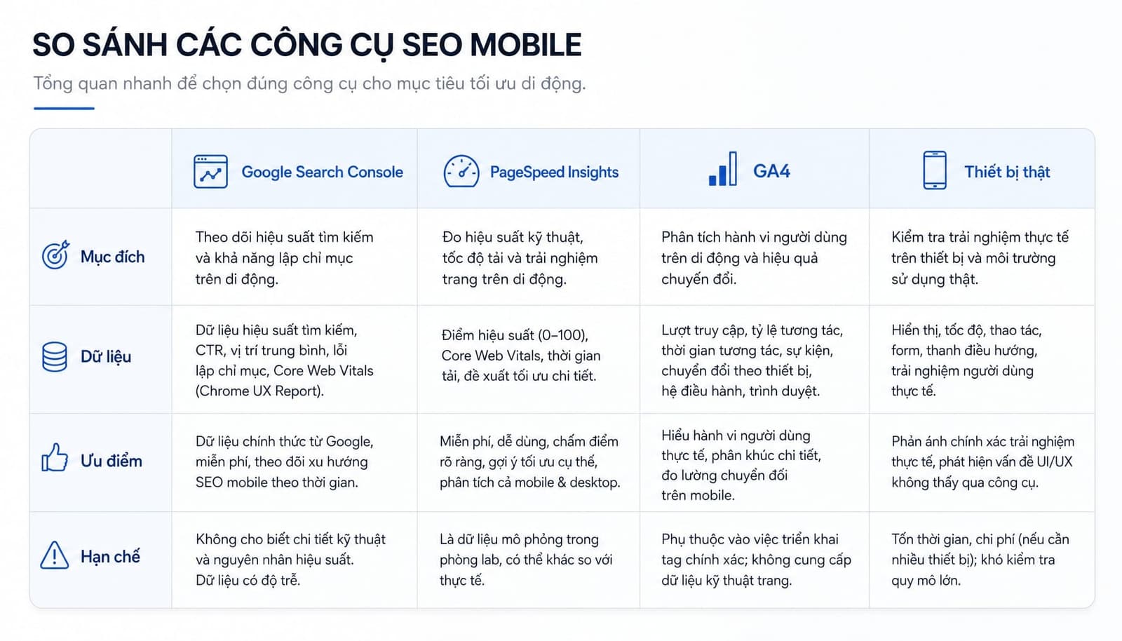 Công cụ kiểm tra mobile seo bằng Google Search Console và PageSpeed Insights