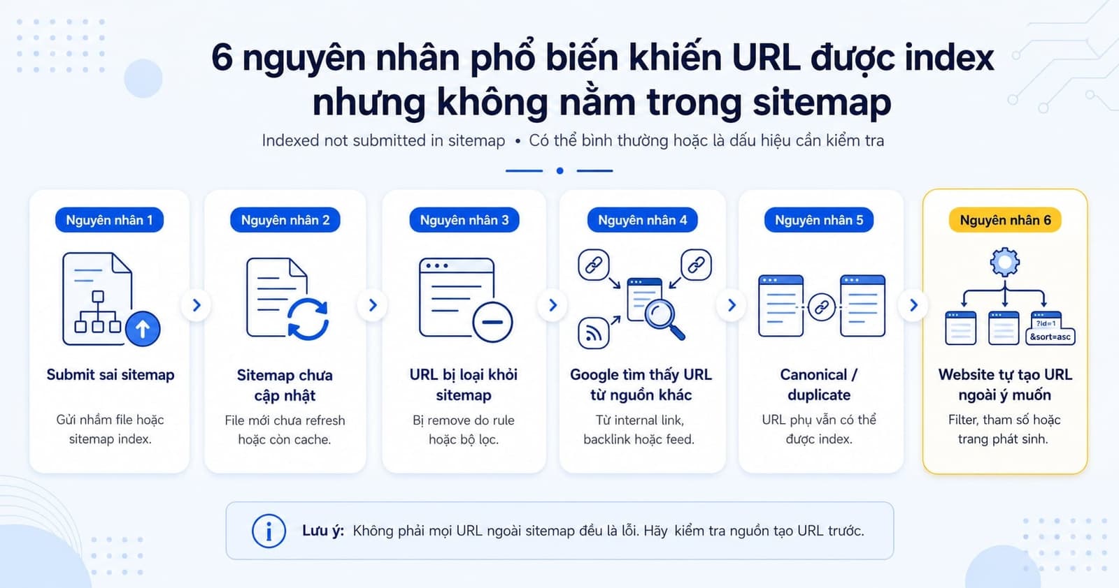 6 nguyên nhân indexed not submitted in sitemap