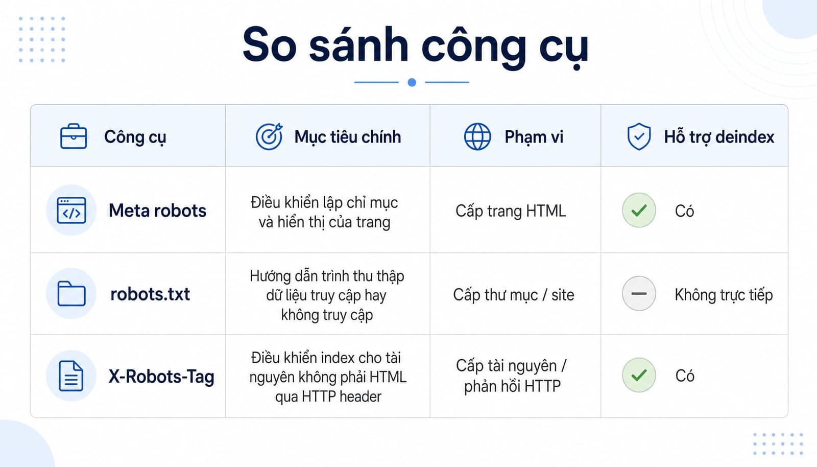 Phân biệt meta robots robots.txt và X-Robots-Tag