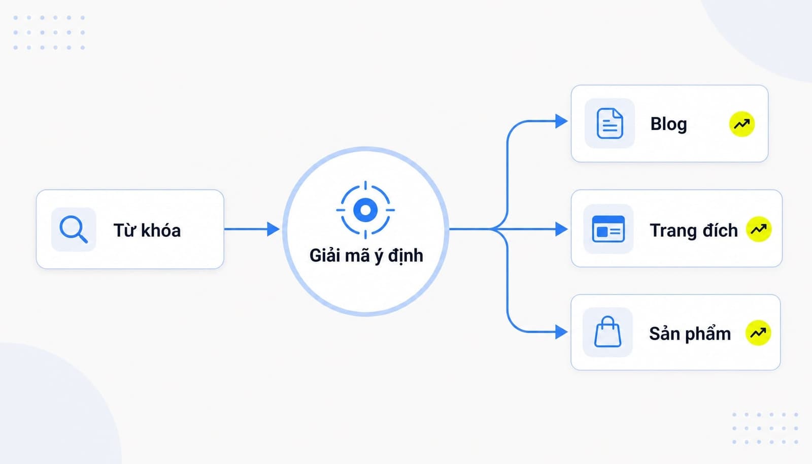 Search Intent là gì? Cách tối ưu nội dung chuẩn SEO hiệu quả