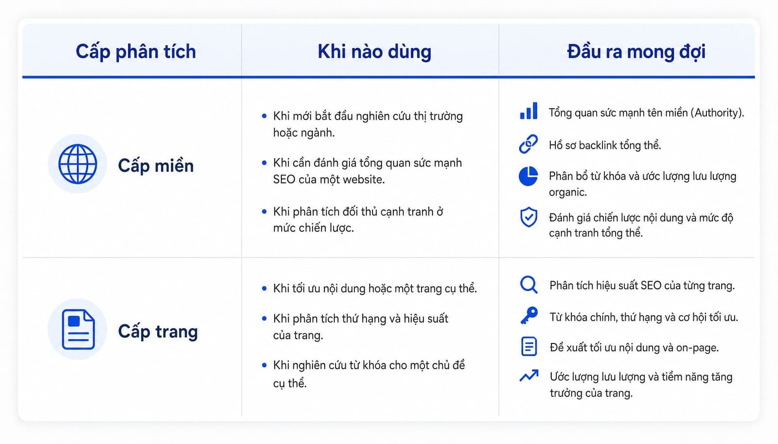 Chọn phân tích theo domain hay theo URL