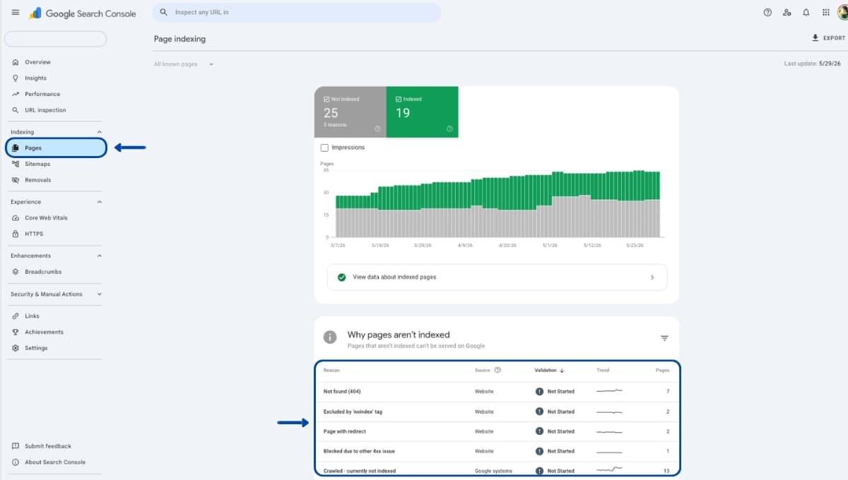 Cách đọc một số trạng thái phổ biến trong Google Search Console