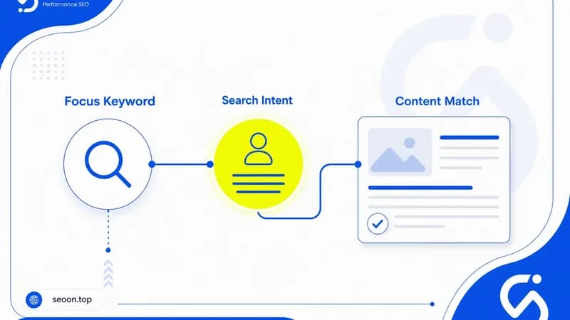 Focus keyword là gì? Cách chọn và dùng đúng cho người mới làm SEO