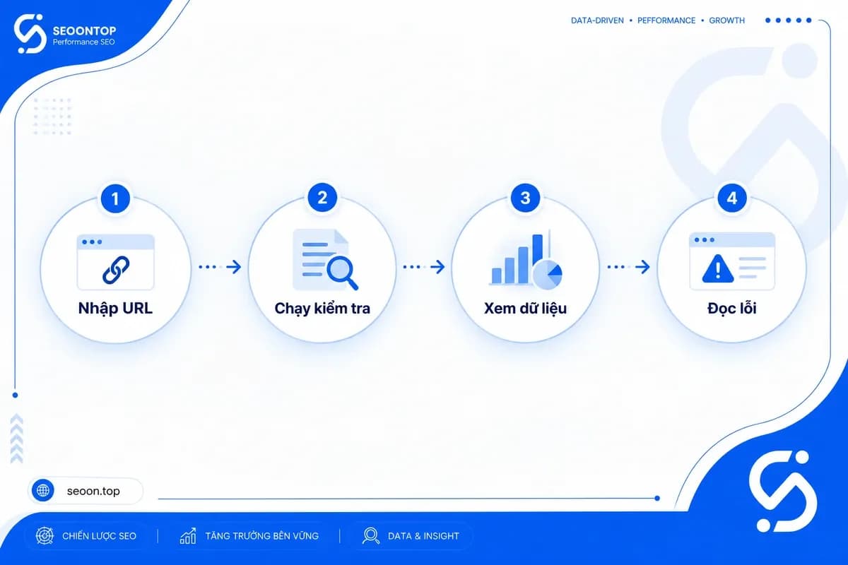 Các bước mở lỗi và cảnh báo trong Google Rich Results Test