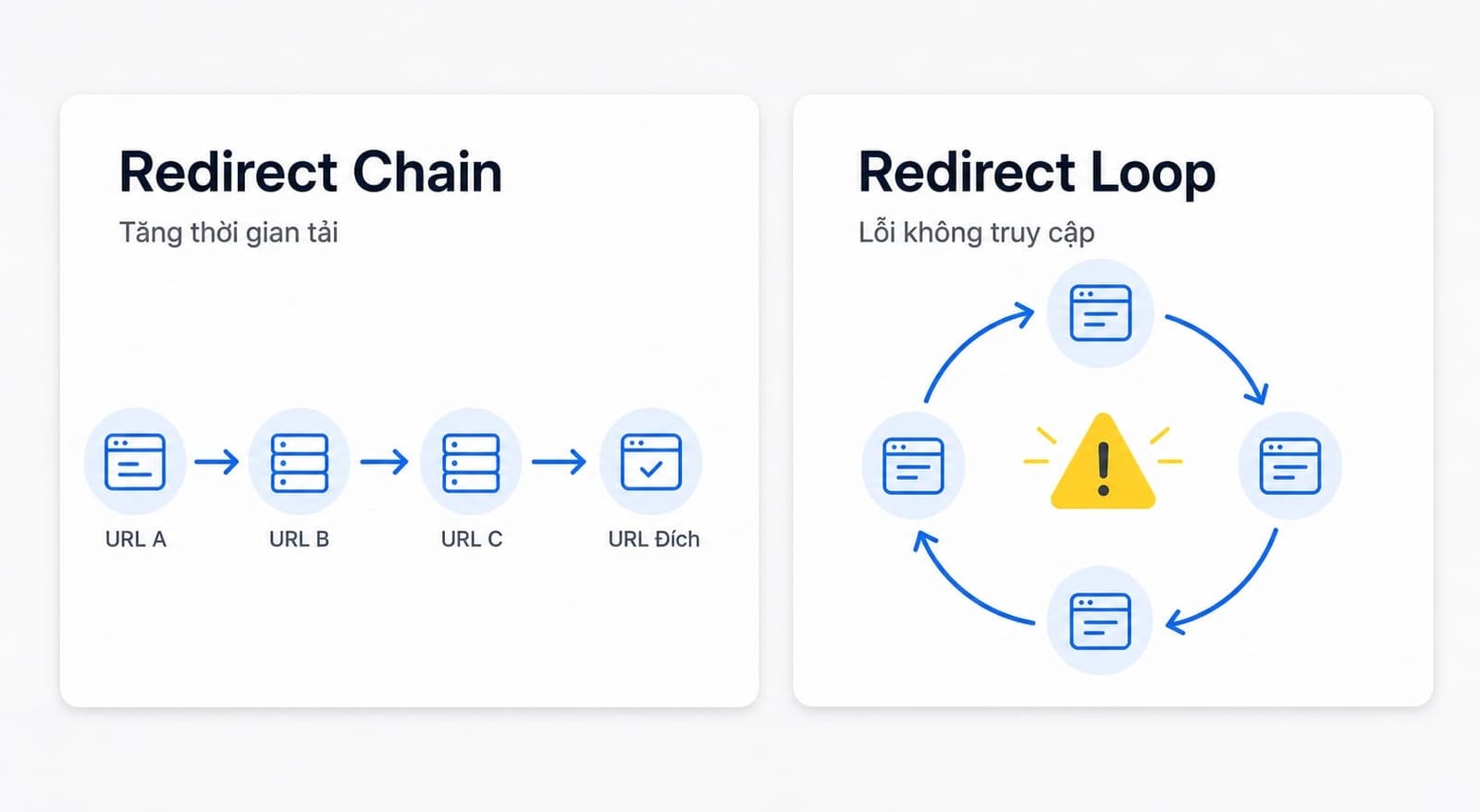 Phân biệt redirect chain và redirect loop