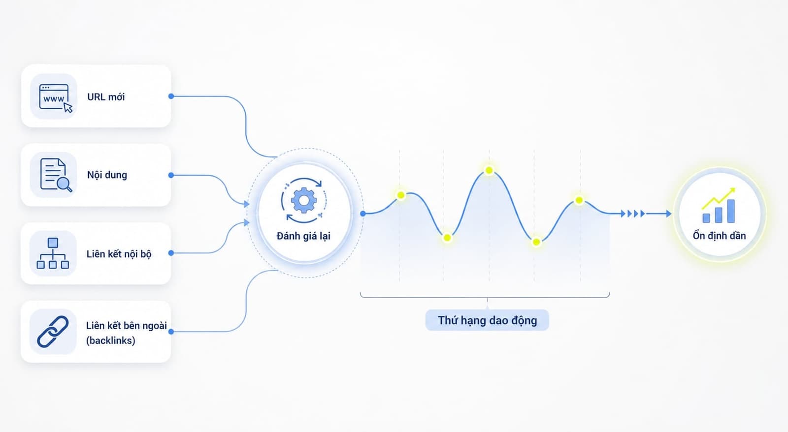 QDF và content freshness theo cách dễ hiểu