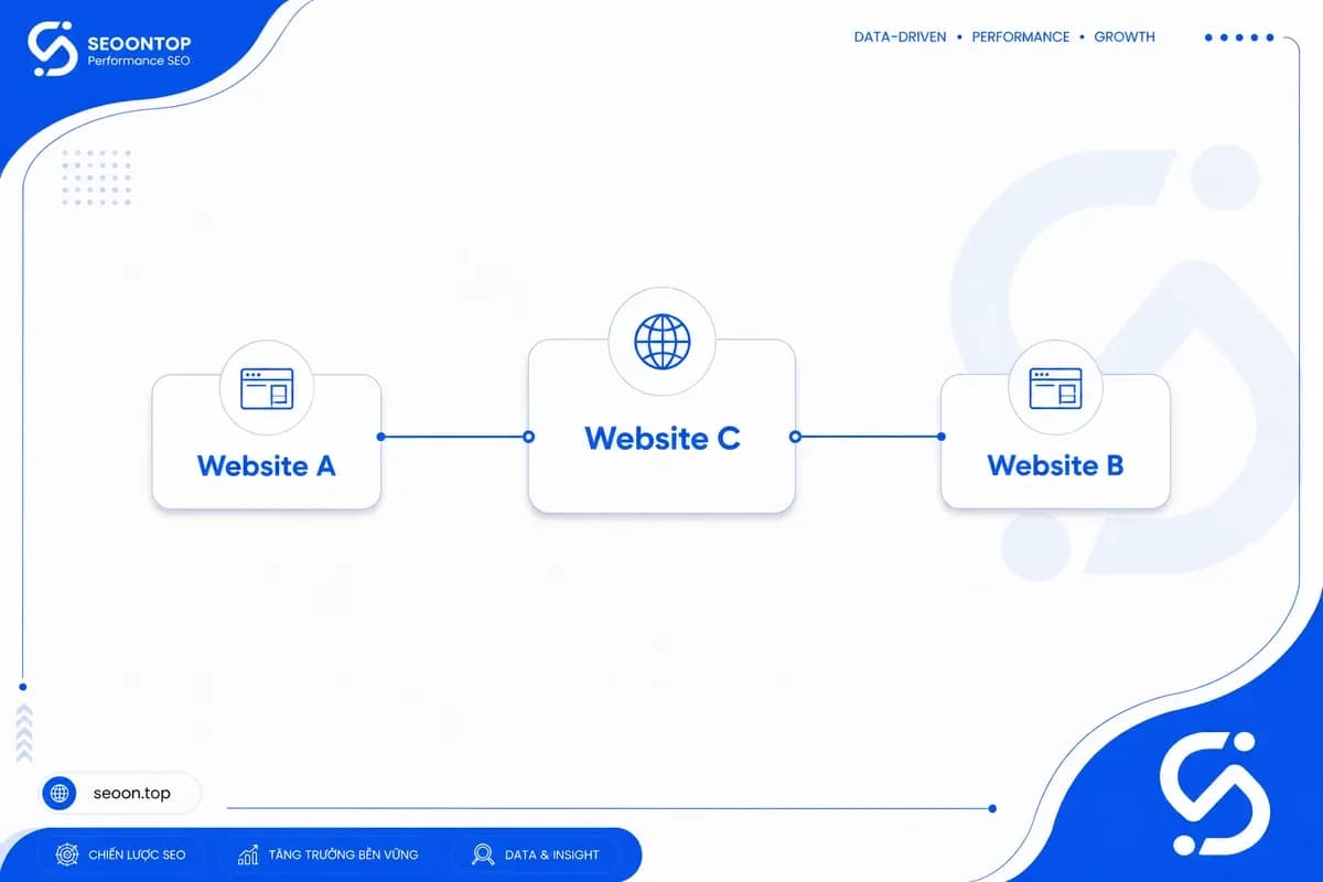 Ví dụ co-citation giữa hai website qua nguồn thứ ba