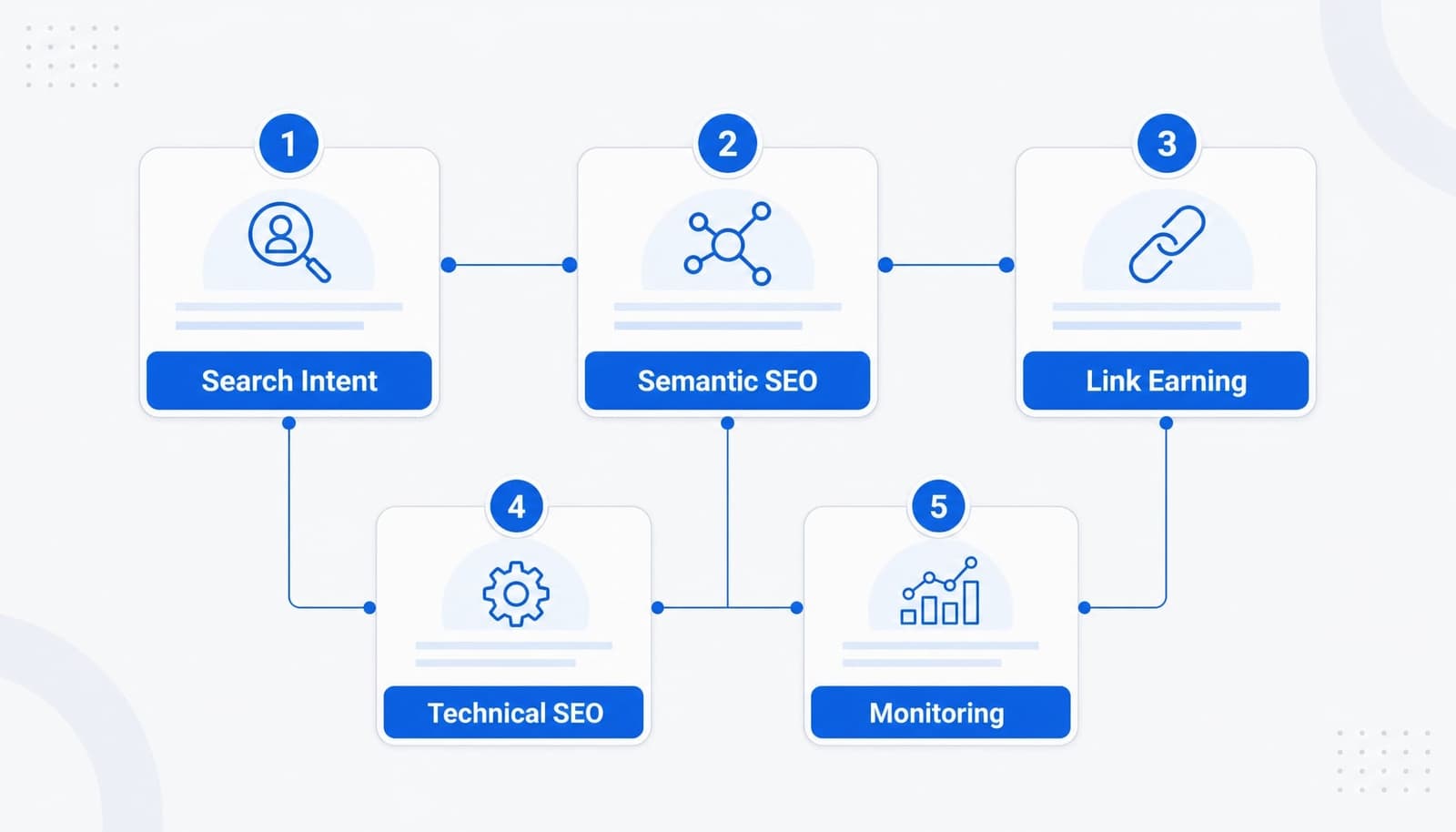 Framework 5 điểm để SEO an toàn hơn thay vì Black Hat SEO