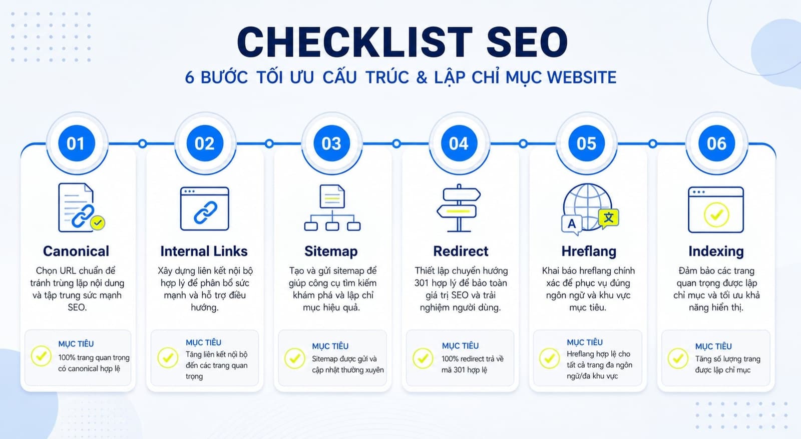 Checklist 5 phút trước khi gửi dev hoặc SEO team