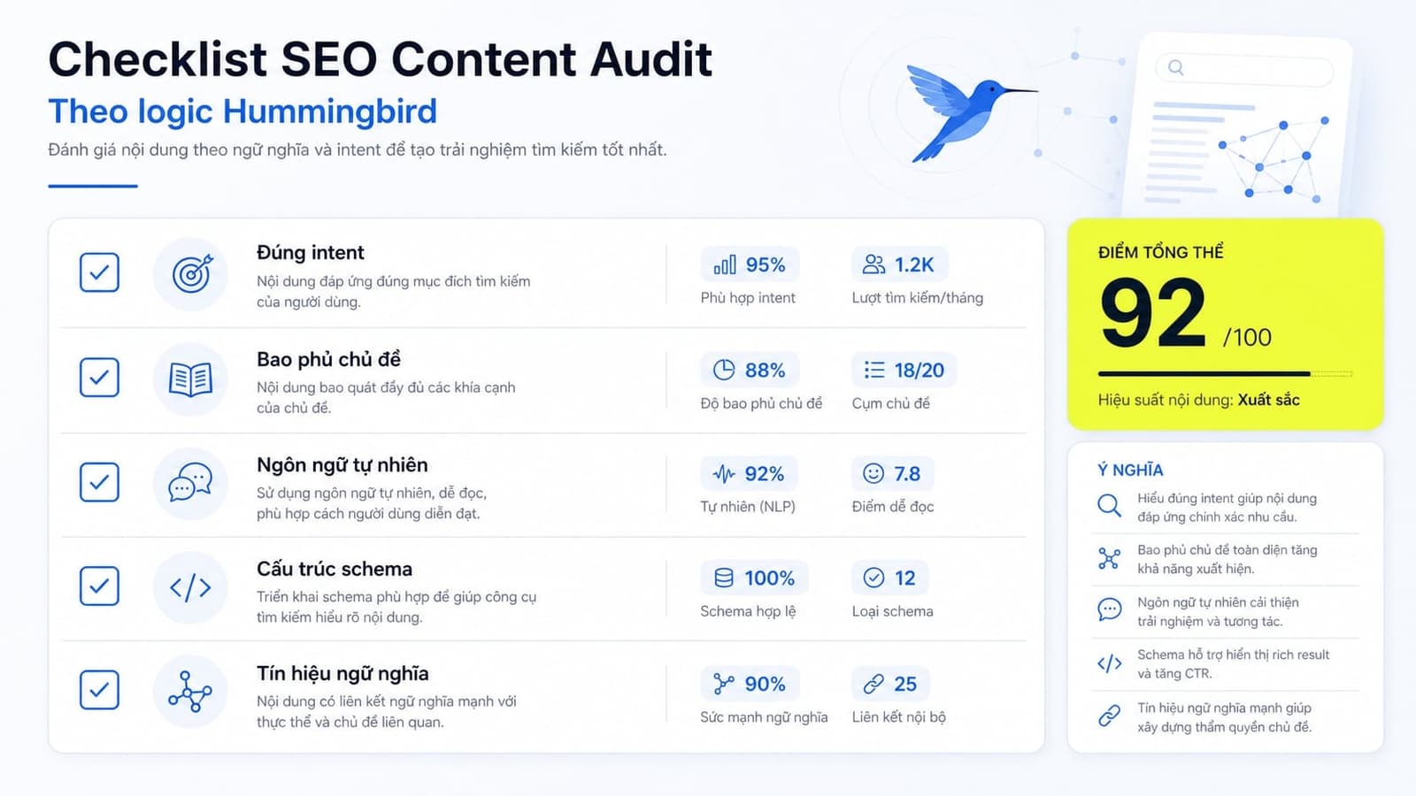 Checklist audit nhanh một bài viết theo tư duy Hummingbird