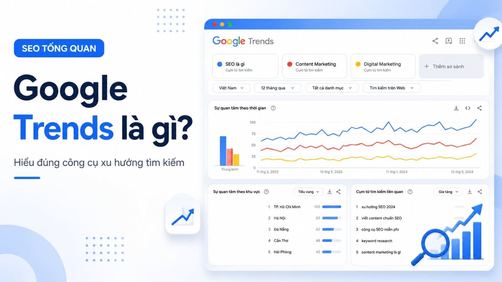 Hướng dẫn đọc biểu đồ xu hướng Google Trends chính xác