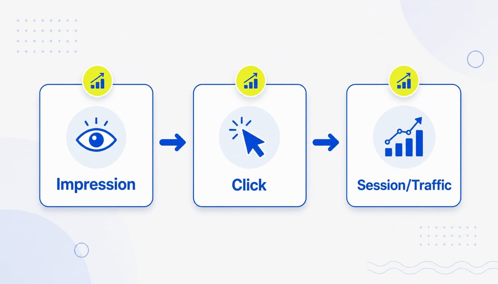 Lượt hiển thị website là gì? Hiểu đúng chỉ số Impressions SEO