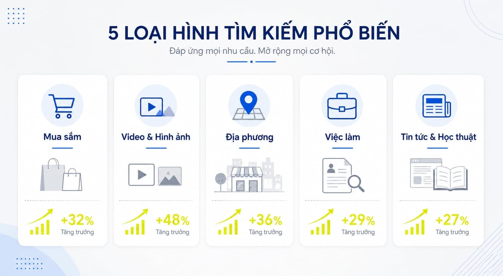 Ví dụ vertical search trong thực tế
