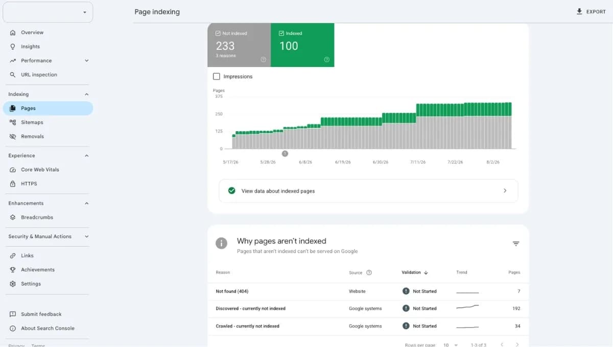 Search Console ở khu vực Indexing