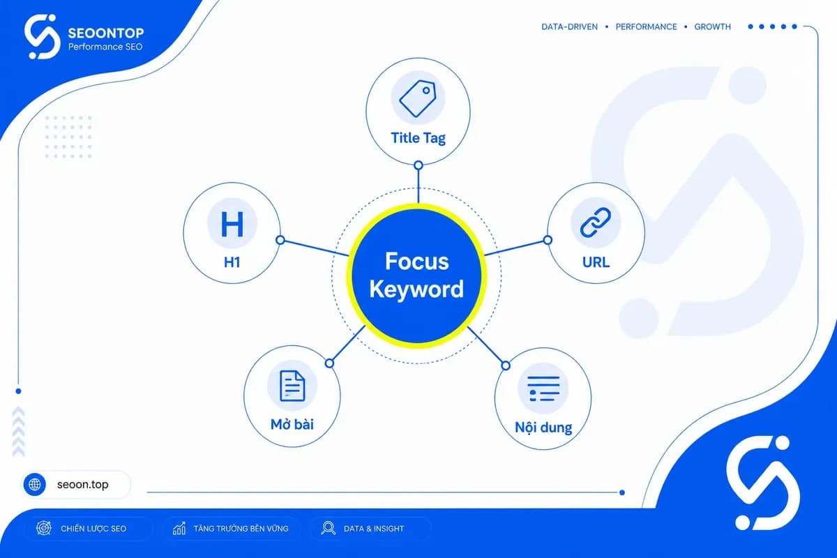Vai trò của focus keyword trong on-page SEO